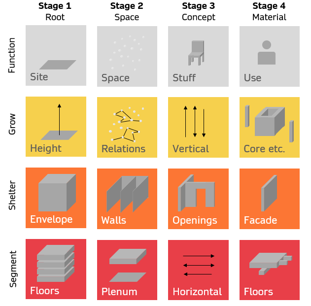 DesignGrid