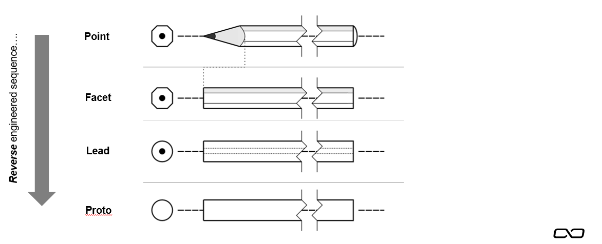 Step AP2-4