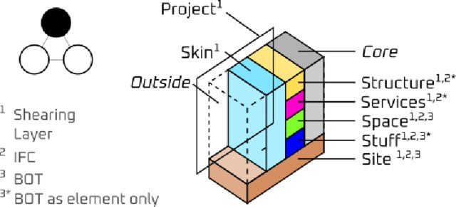 metadisiscplinary elements