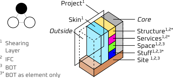 meta-disc-elements